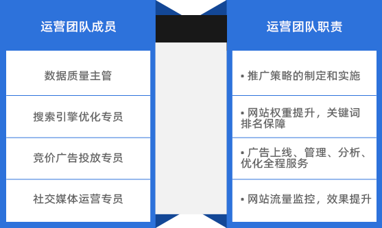 運營團(tuán)隊